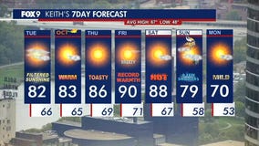 MN weather: Tuesday forecast update