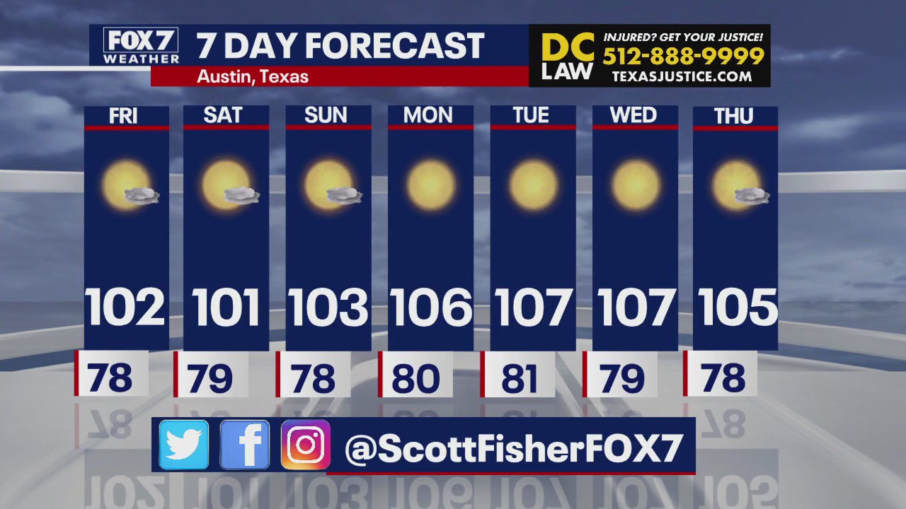 Austin weather: Triple-digit heat