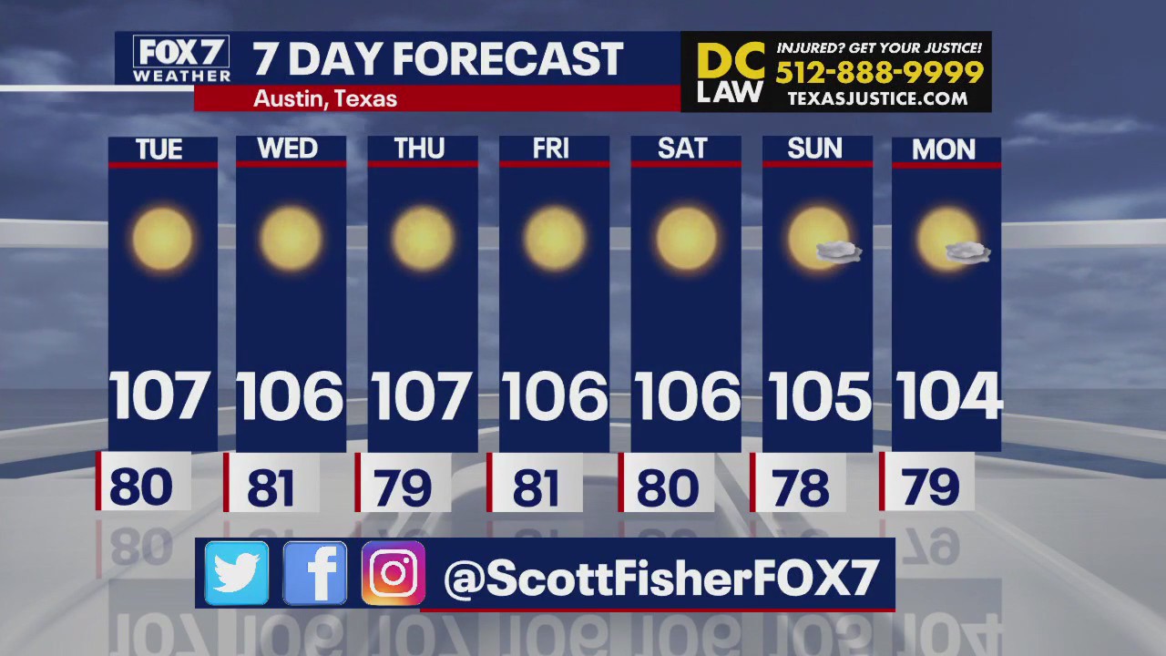 Austin weather: Another hot week ahead