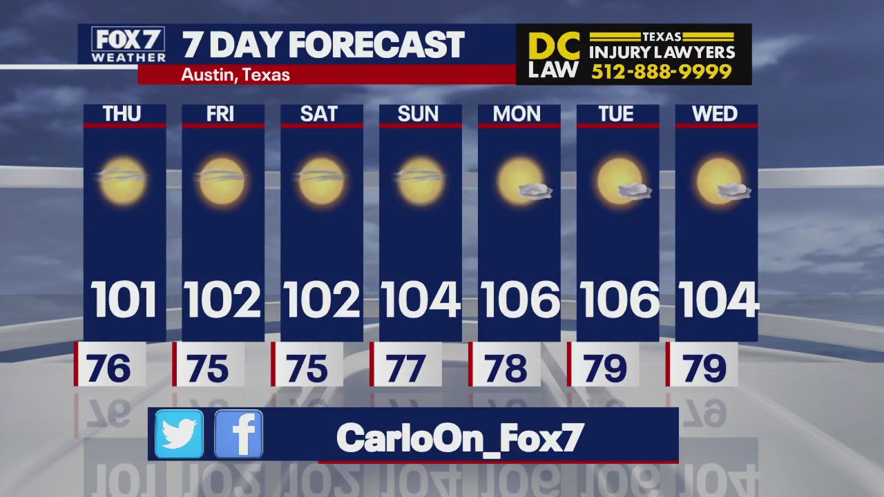 Austin weather: Hot, humid and no rain