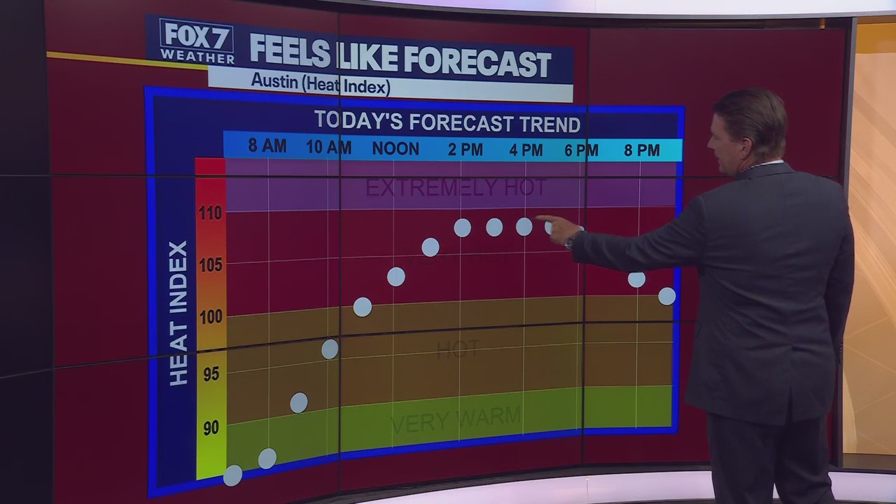Austin weather: Heat warnings return