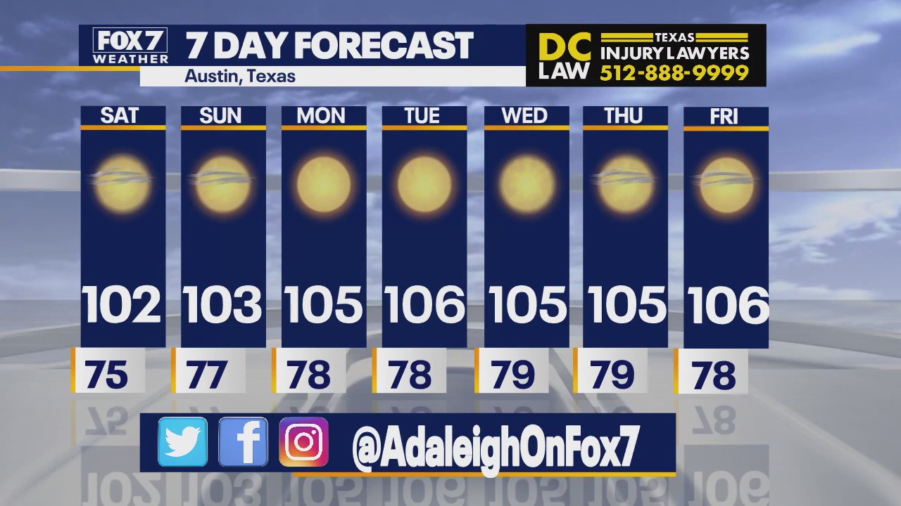 Austin weather: Coolest day of heat streak