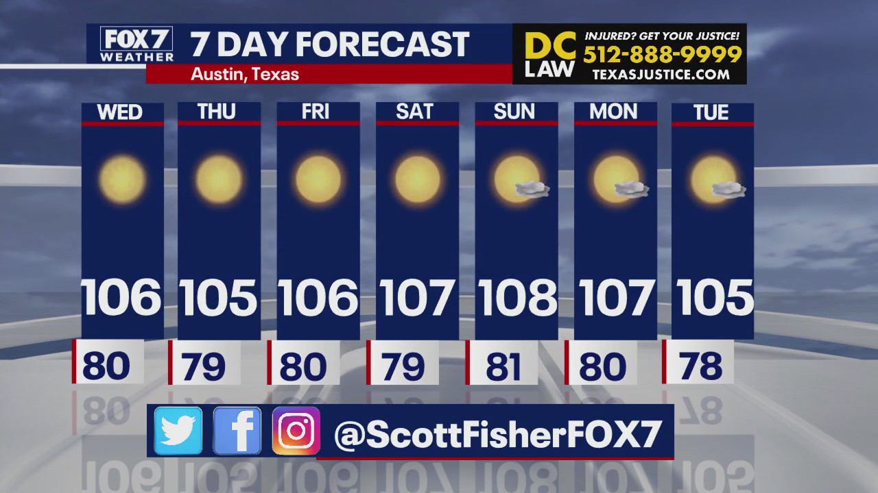 Austin weather: Triple-digit heat continues