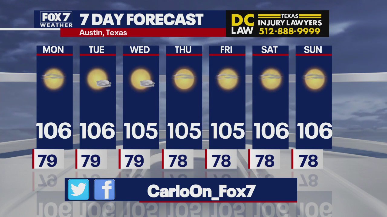 Austin weather: Another hot day in Austin