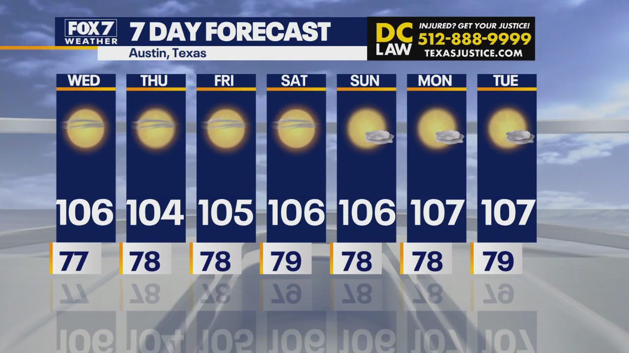 Austin weather: Baby it's hot outside