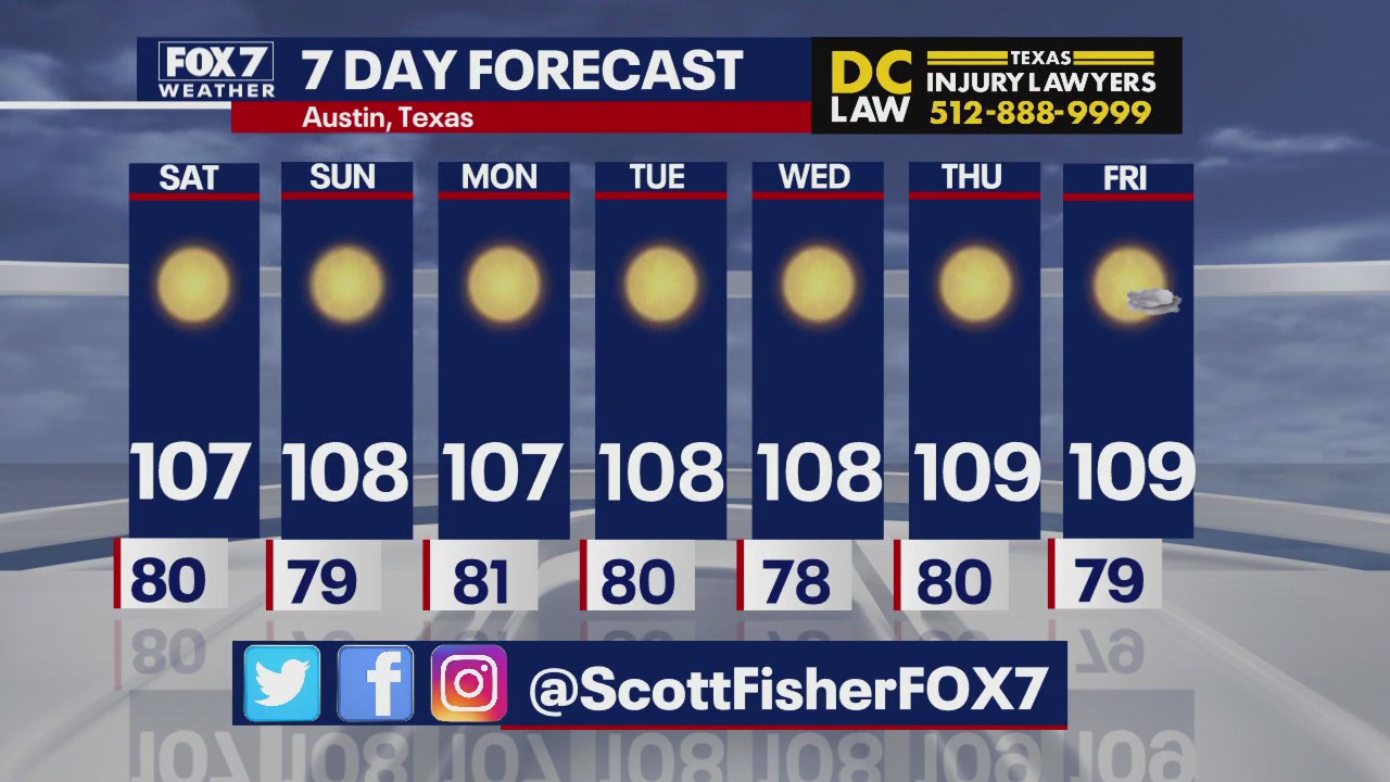 Austin weather: Triple-digit temps continue