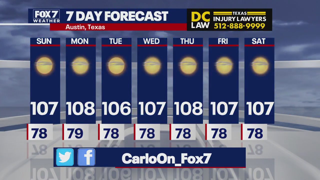 Austin weather: Clear, sunny and hot