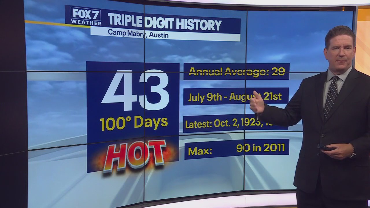Austin weather: Longest 100?+ streak ever