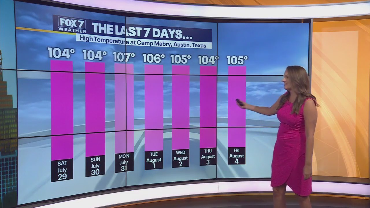 Austin weather: Triple-digit streak continues