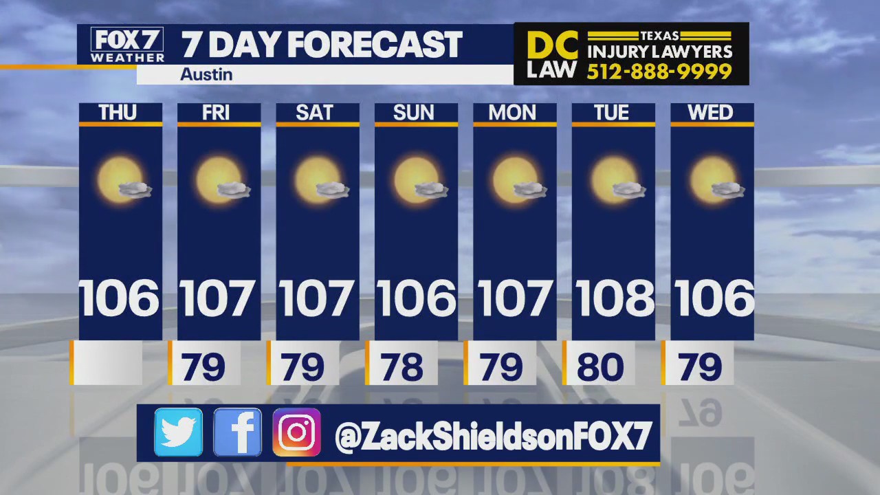 Austin weather: Record-tying heat streak