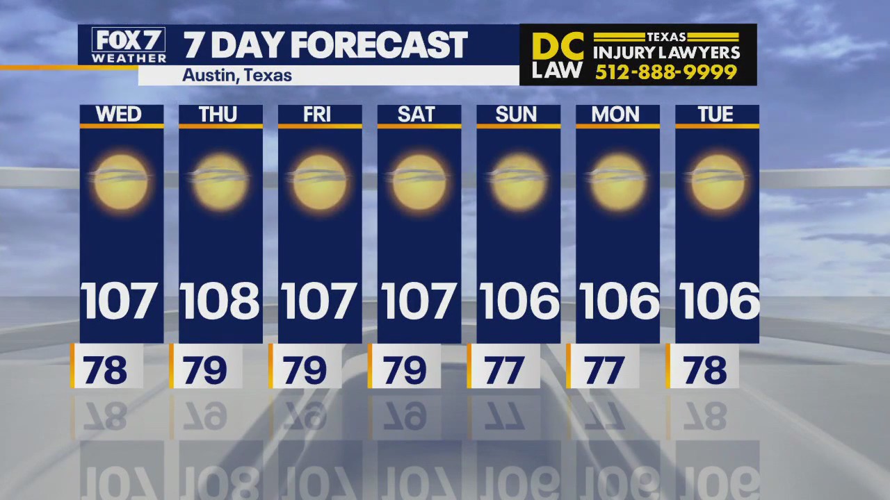 Austin weather: More triple-digit temps