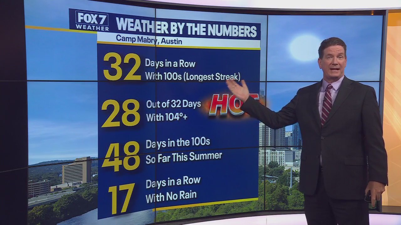 Austin weather: Triple-digit streak continues