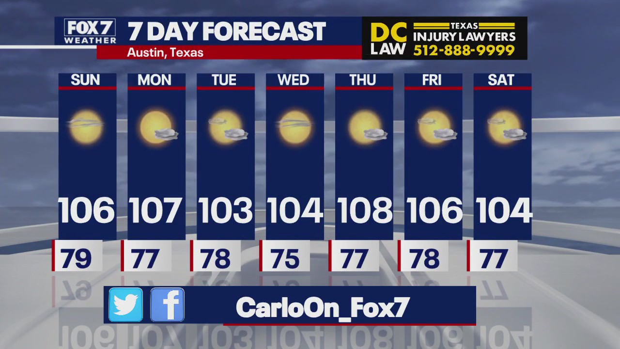 Austin weather: More triple-digit days ahead
