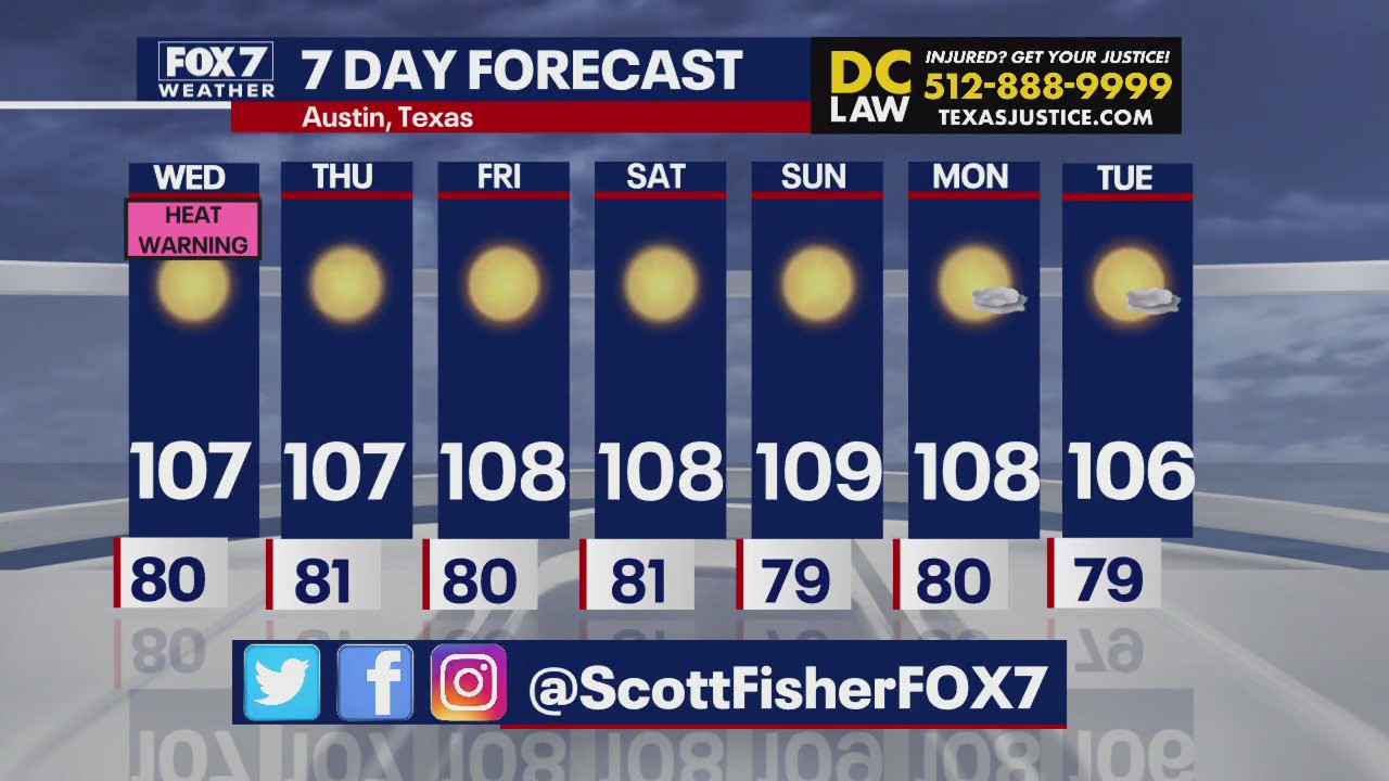 Austin weather: More hot weather on the way