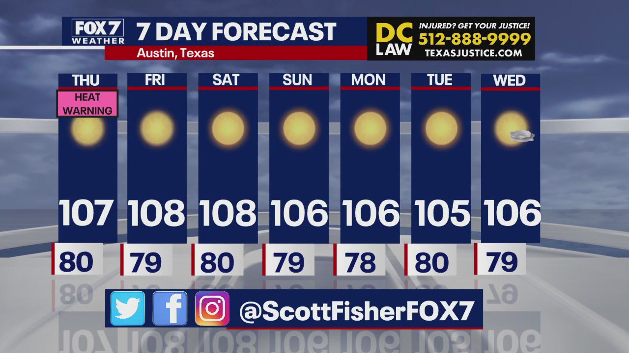 Austin weather: Red flag warning for our area