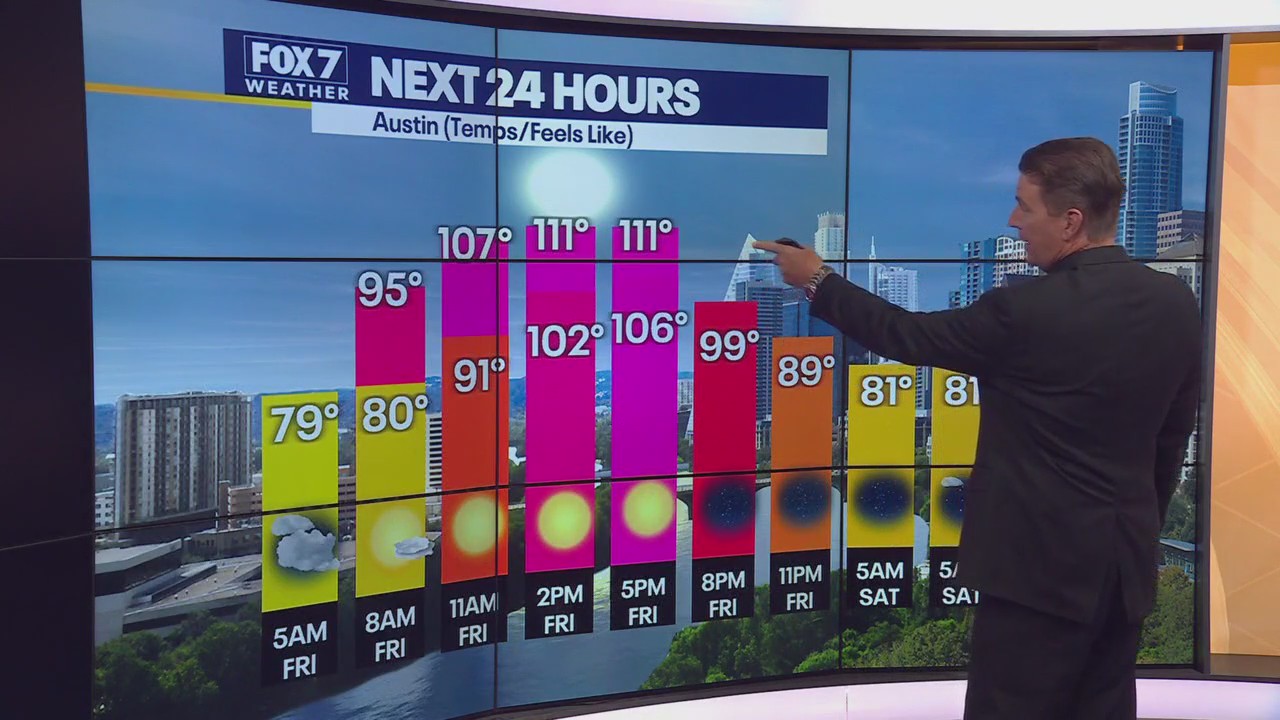 Austin weather: Hot streak continues