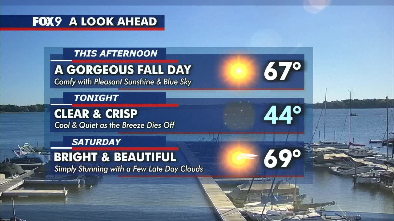 MN weather: Friday forecast update