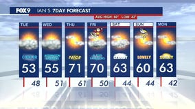 MN weather: Feeling more like fall