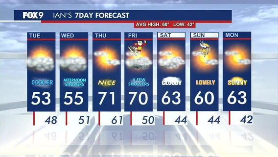 MN weather: Feeling more like fall