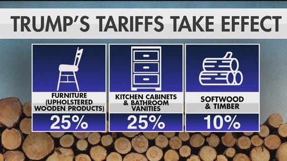 Tariffs on cabinets, furniture could hit home furnishing industry