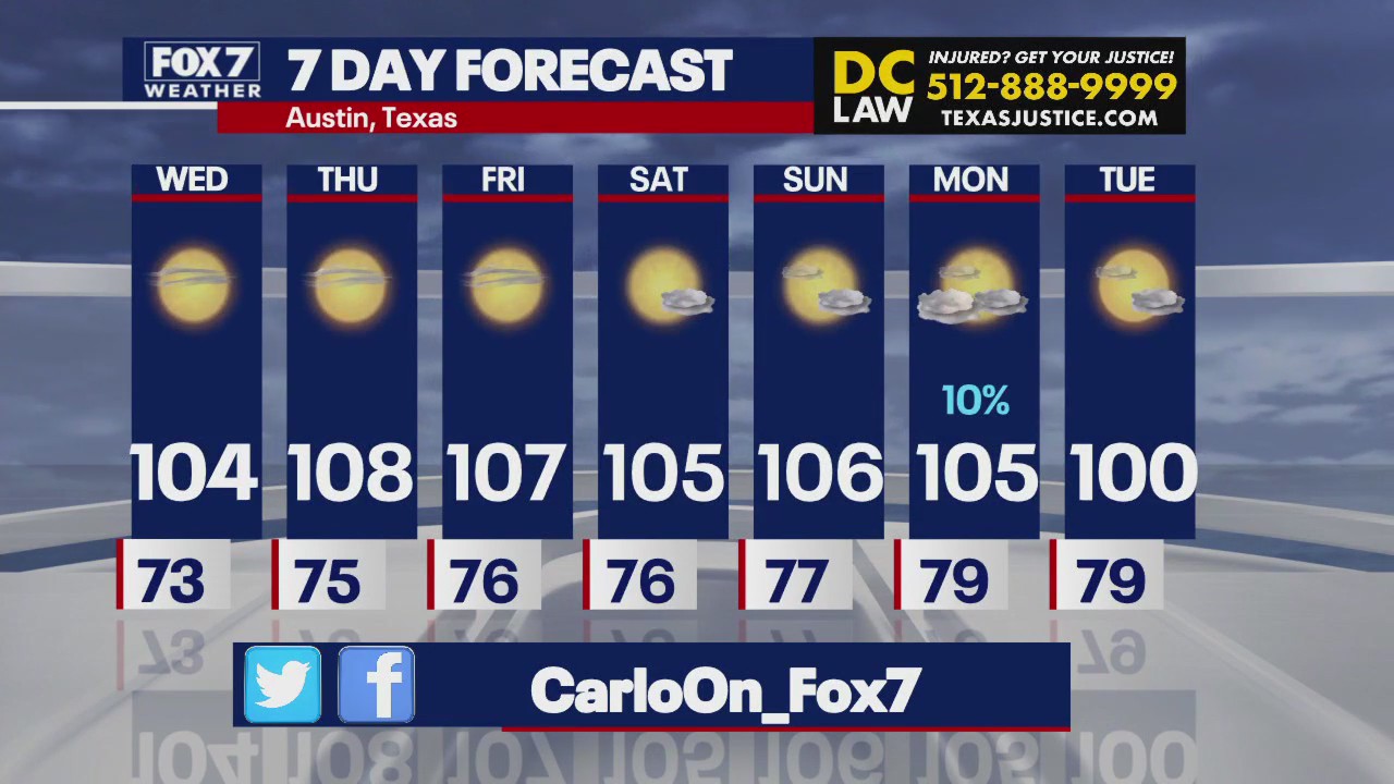 Austin weather: Triple-digit temps continue