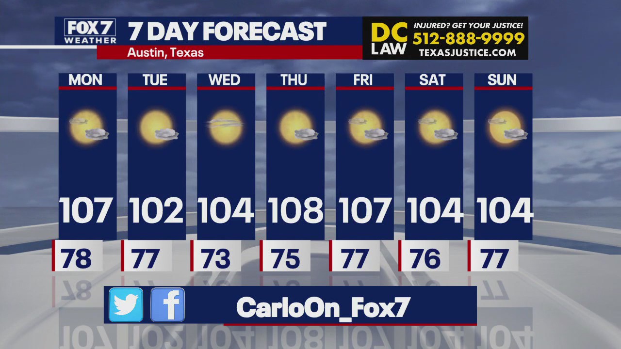 Austin weather: Heat continues all of next week