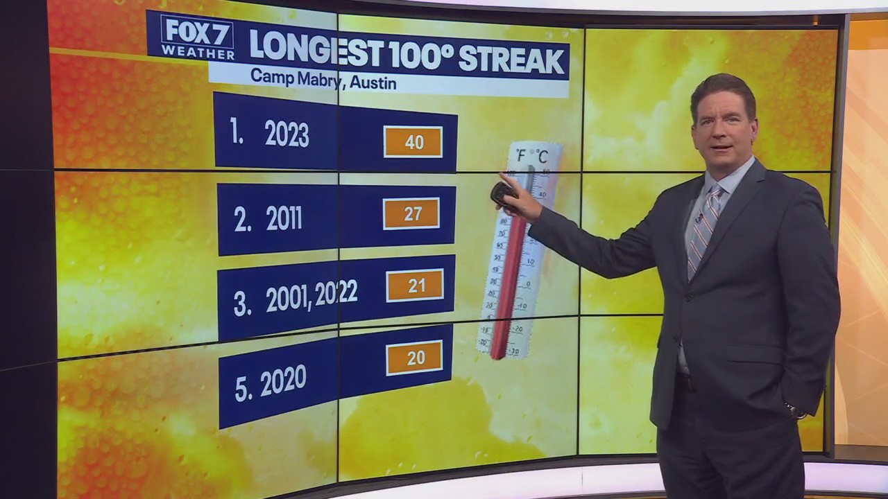 Hot today, increasing rain chances next week