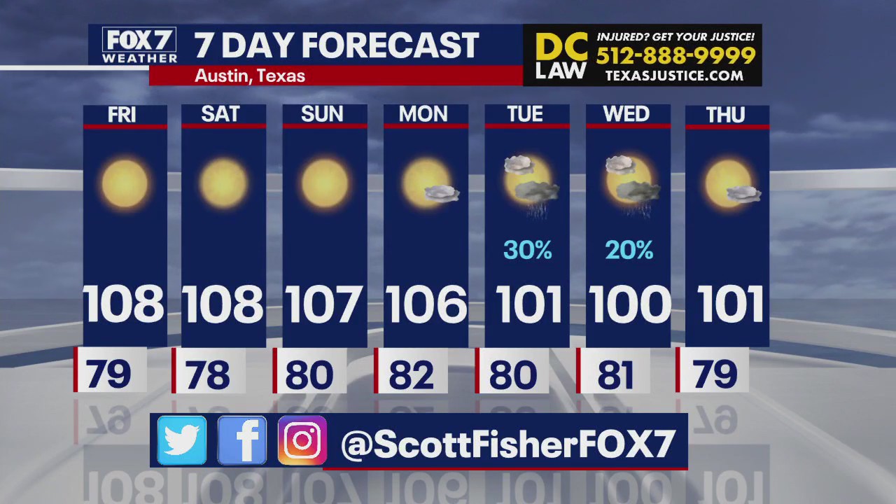 Austin weather: Record-smashing temperatures