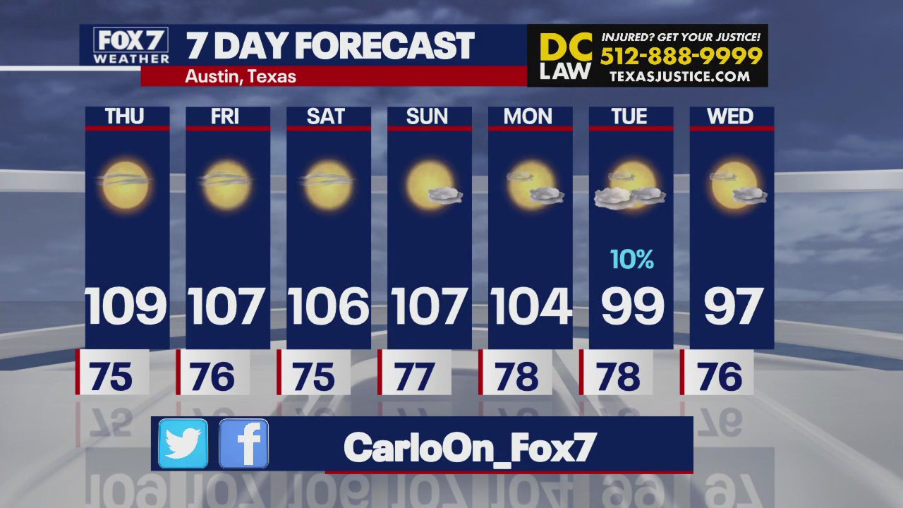 Austin weather: Heat relief next week?
