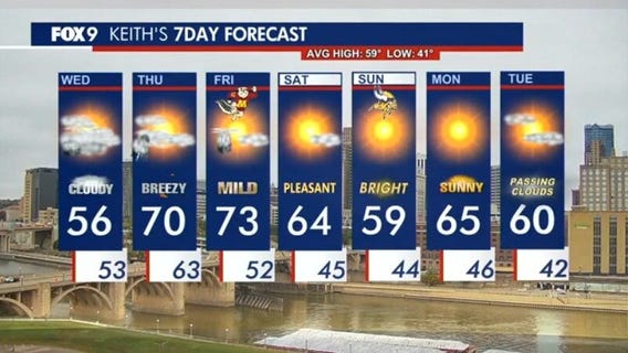 MN weather: Drying out from Tuesday rain