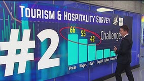 How tariffs are impacting Minnesota hospitality industry