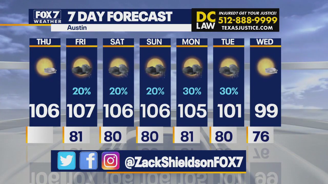 Austin weather: Heat and chances of rain