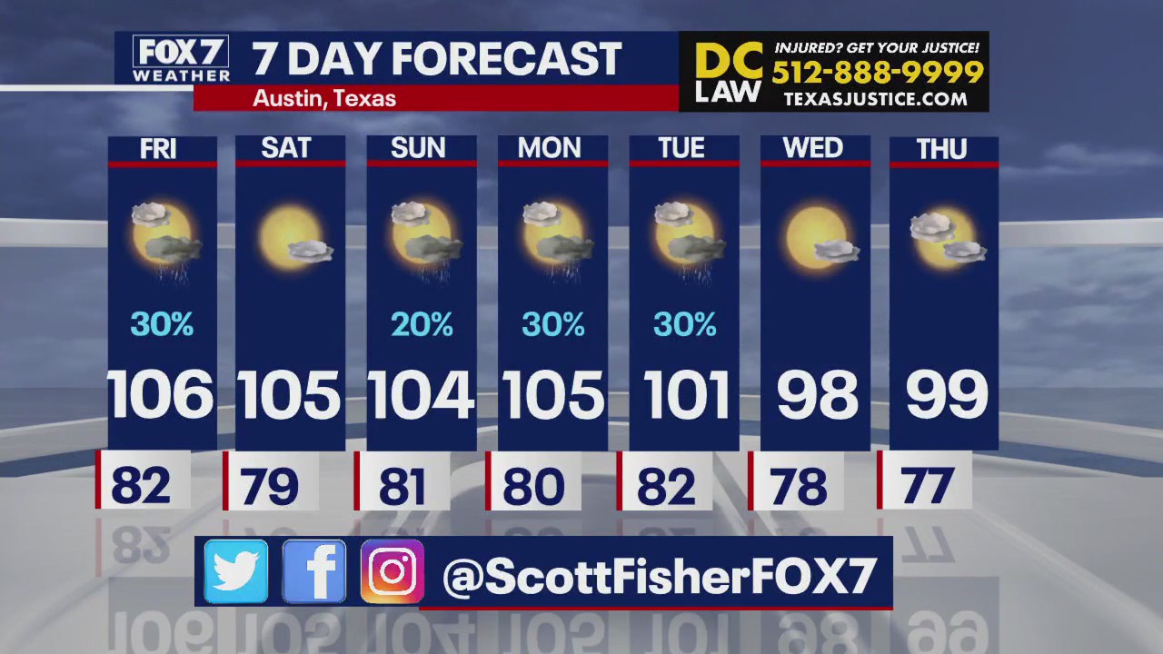 Austin weather: Heat and potential rain ahead