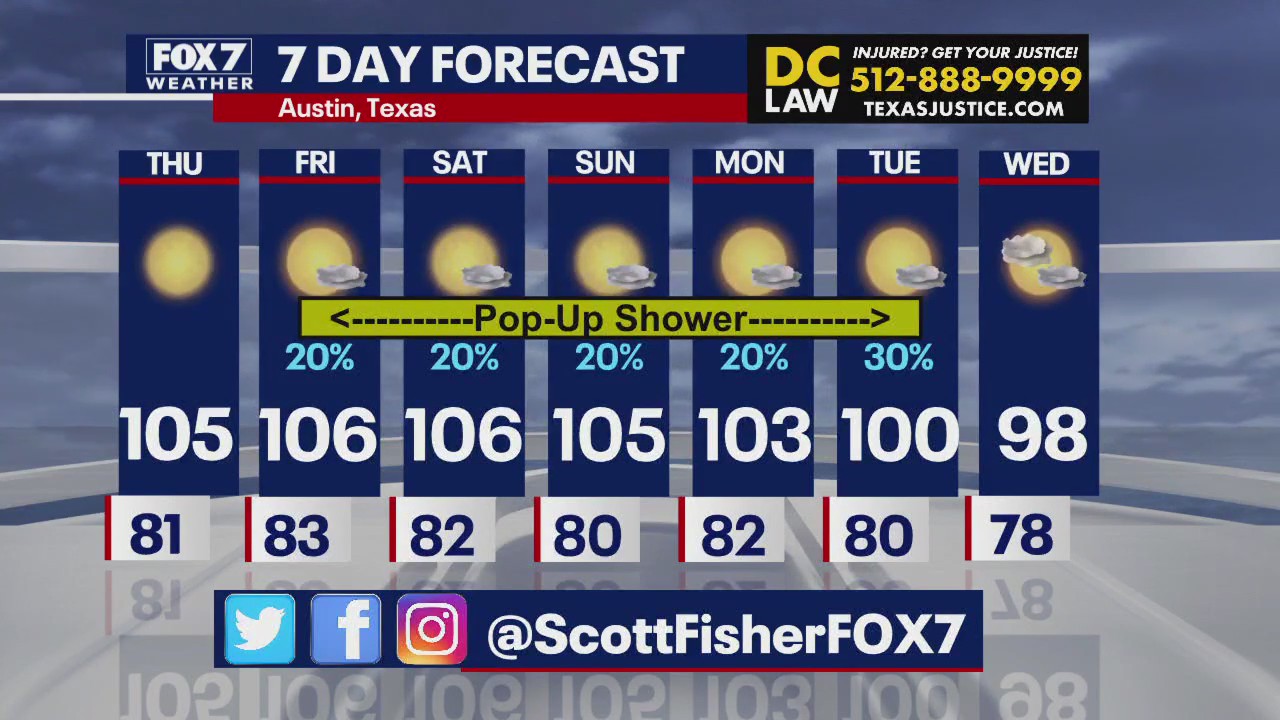 Austin weather: Pop-up showers over next week