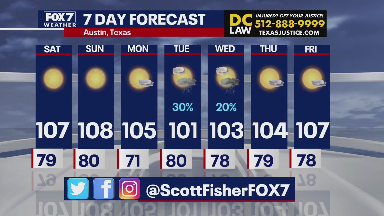 Austin weather: Heat continues into weekend