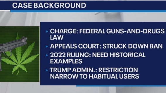 Supreme Court will decide marijuana, guns rule