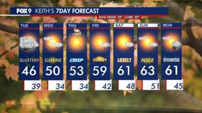 MN weather: Tuesday forecast update