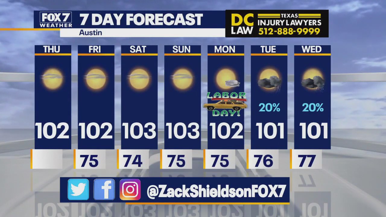 Austin weather: Hot Labor Day weekend ahead