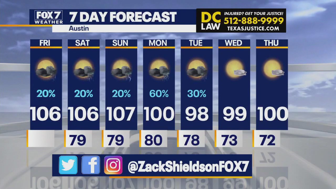 Austin weather: Rain chances through weekend