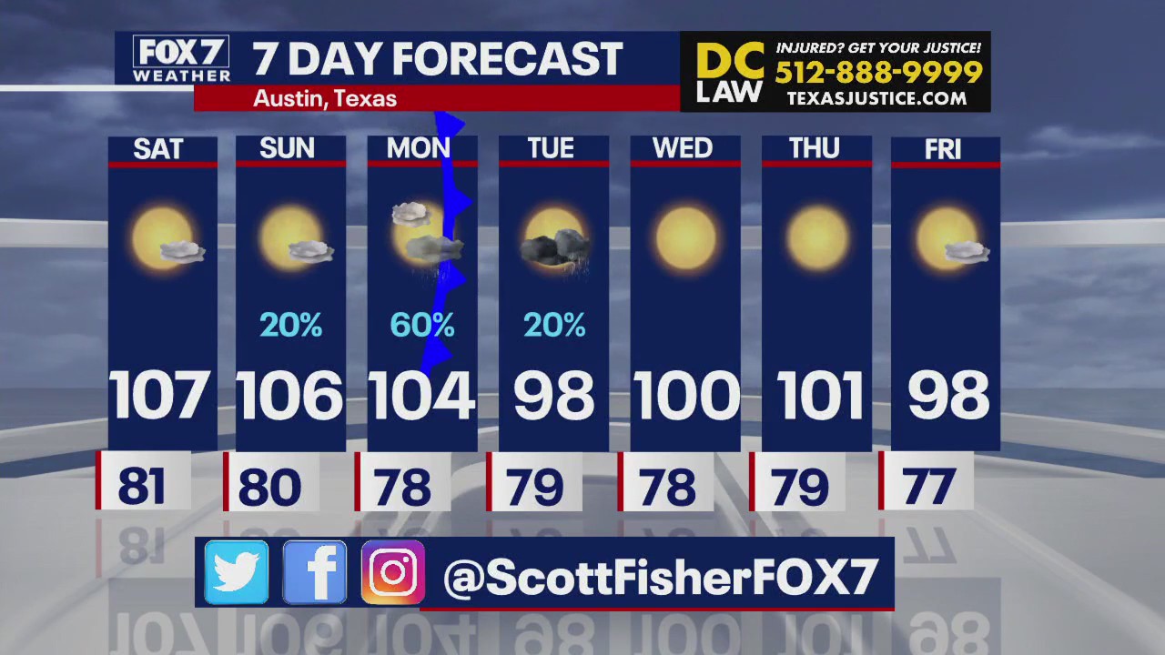Austin weather: Cold front could cool us down