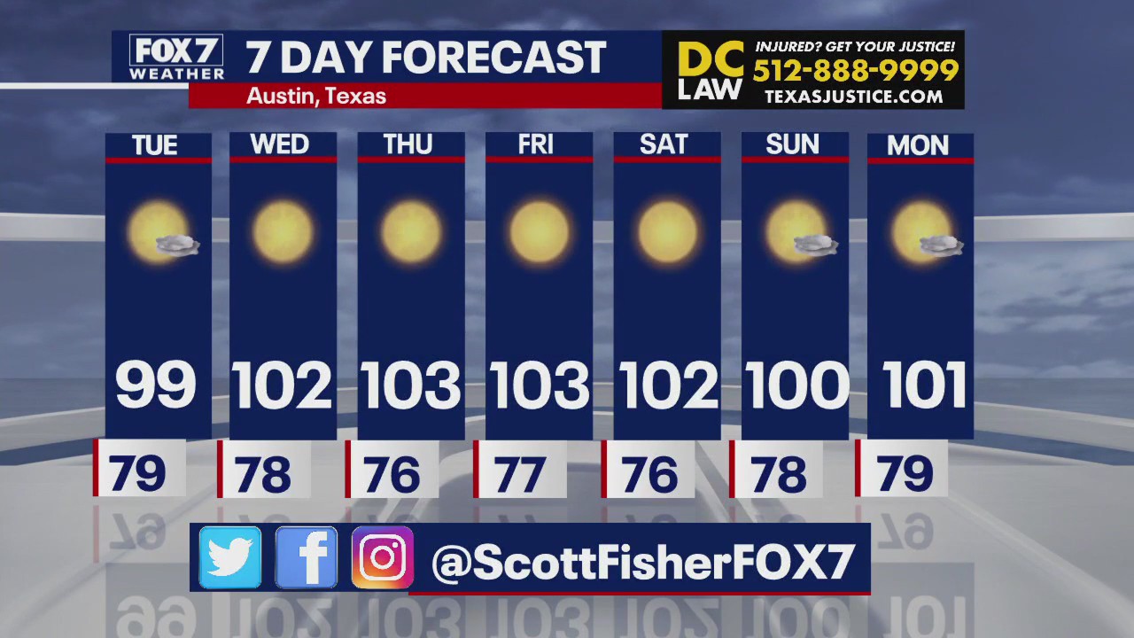 Austin weather: Heat continues in CTX