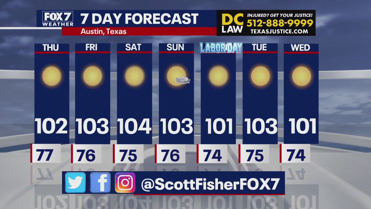 Austin weather: Toasty temps thru Labor Day