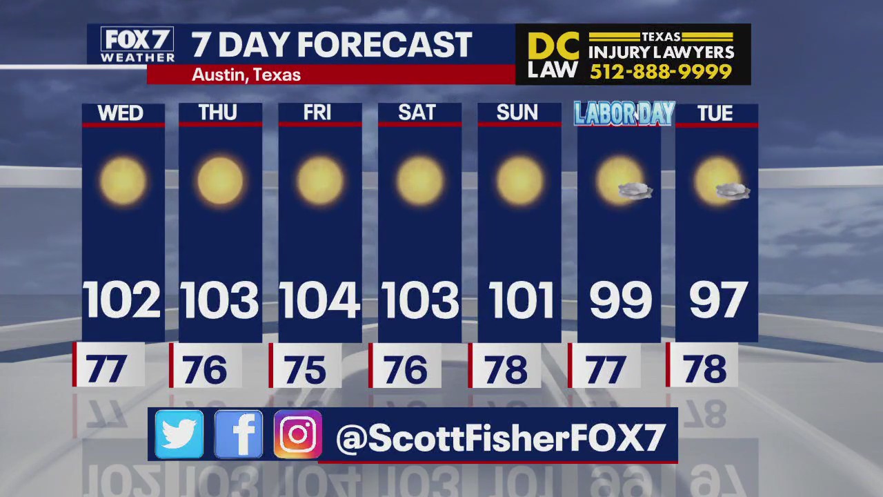 Austin weather: Triple digit temps continue