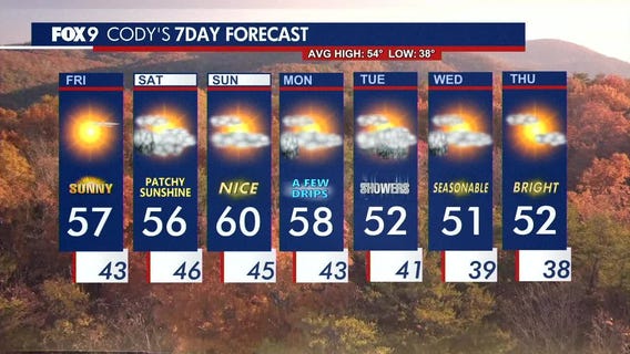 MN weather: First freeze at MSP, sunny Friday ahead