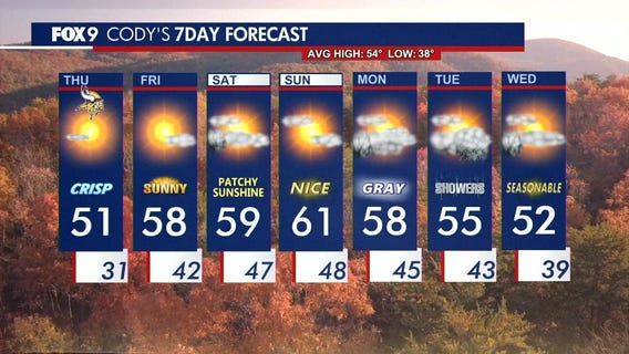 MN weather: Weekend warmup ahead