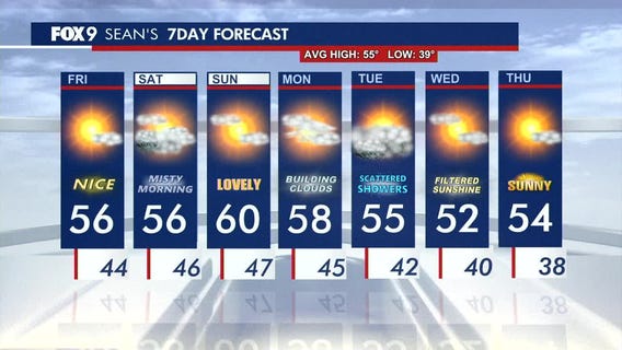 MN weather: Frost possible Friday morning