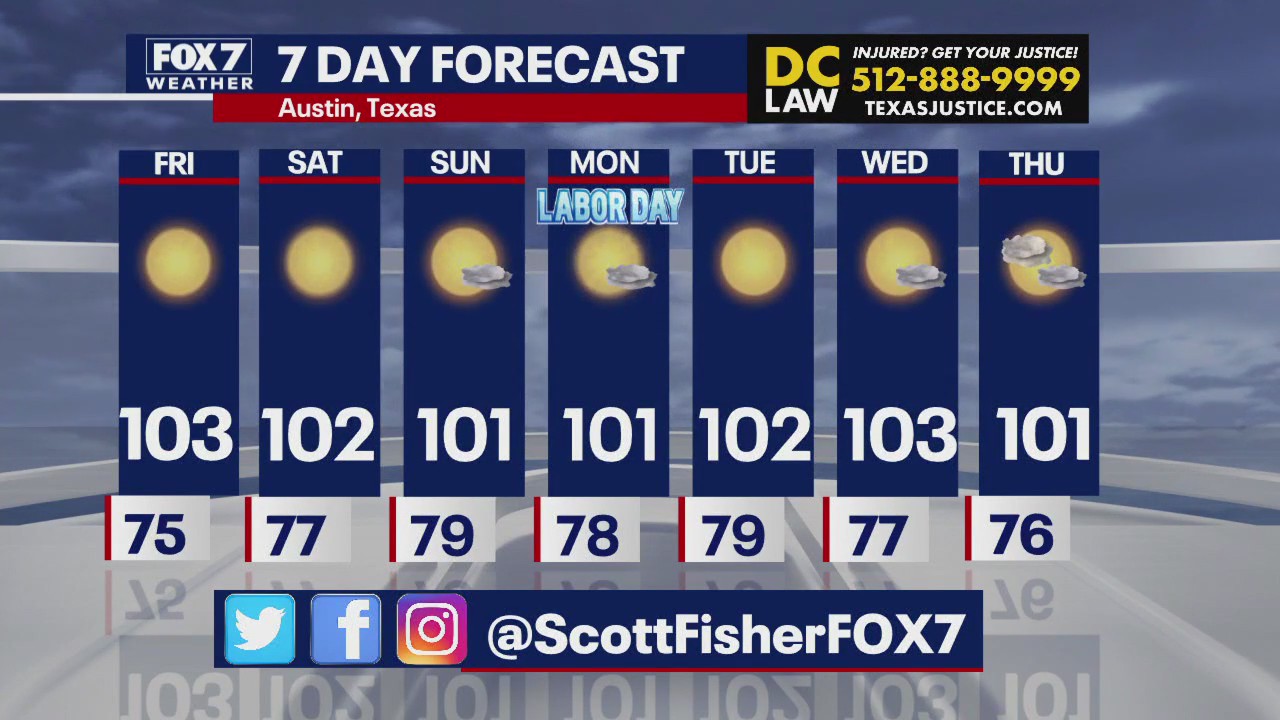 Austin weather: Hot holiday weekend