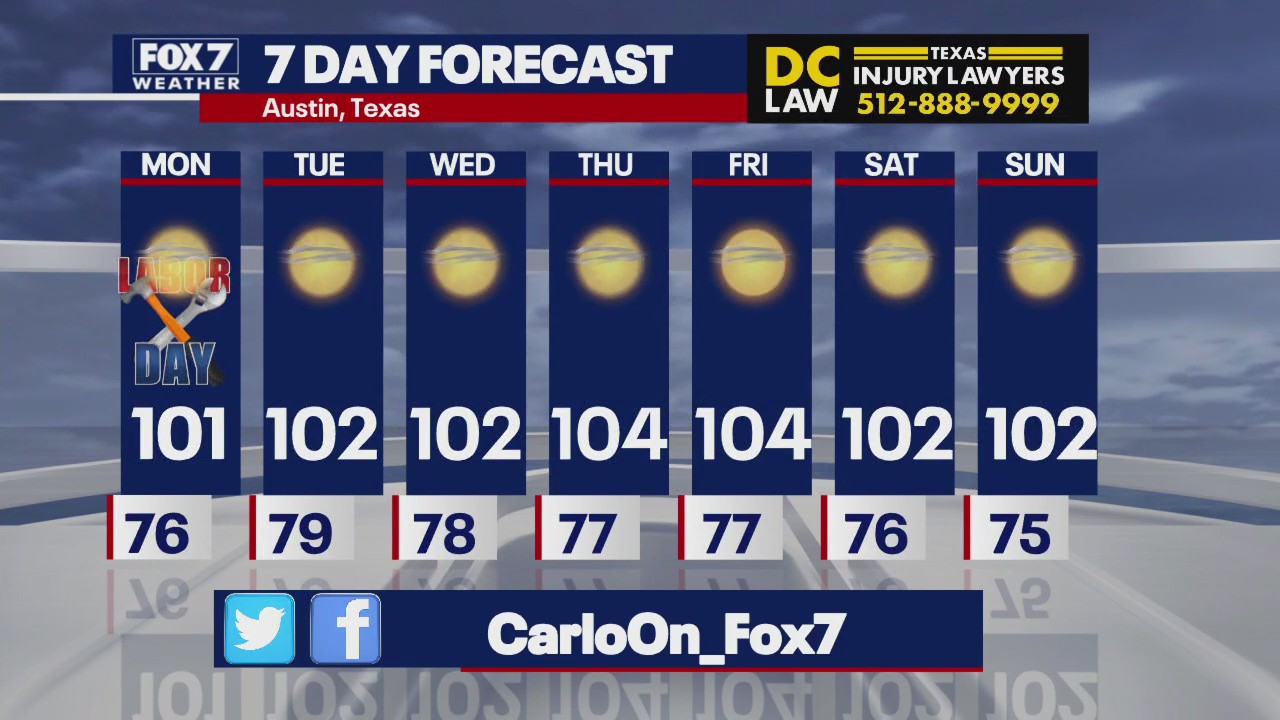 Austin weather: It's hot, and it's dry