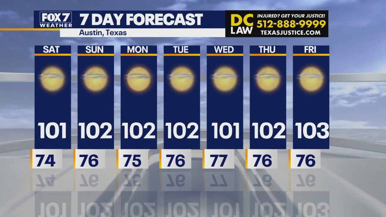 Austin weather: Consistent heat and sun