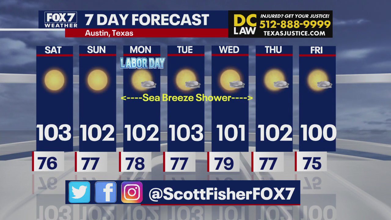 Austin weather: Drought, heat continue